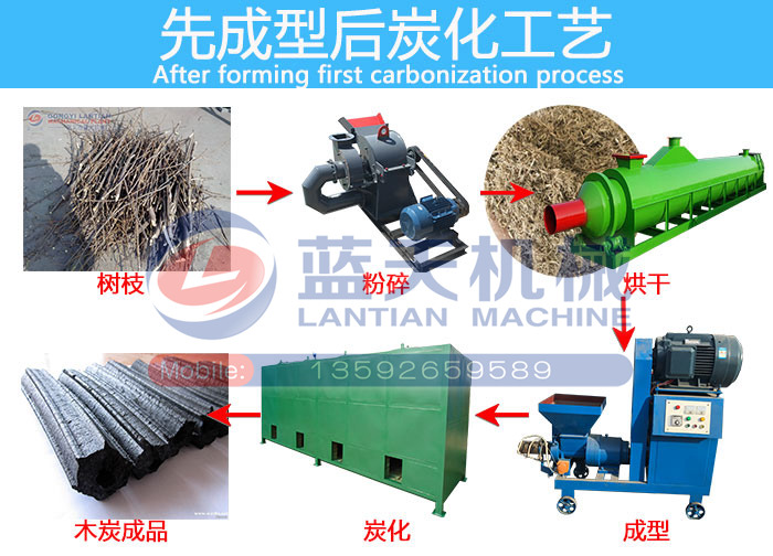 ȫ�Ԅ�(d��ng)ľ̿�C(j��)���a(ch��n)���ȳ��ͺ�̿����ˇ