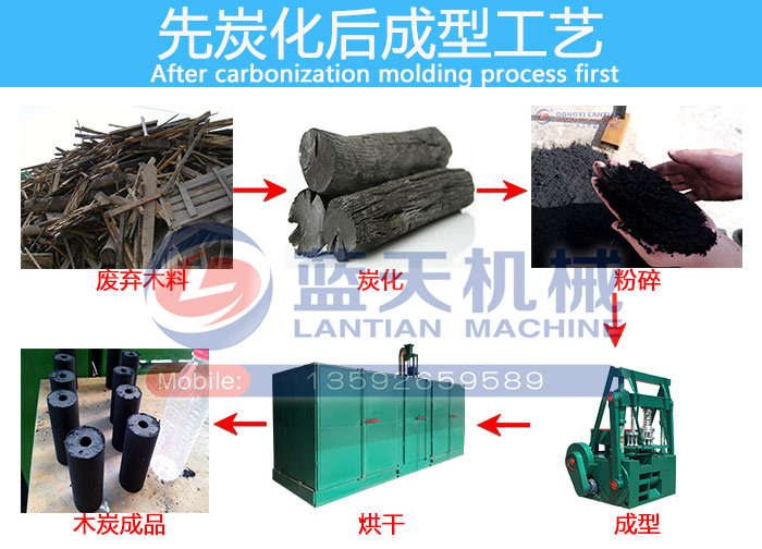 全自動(dòng)木炭機(jī)生產(chǎn)線先炭化后成型工藝