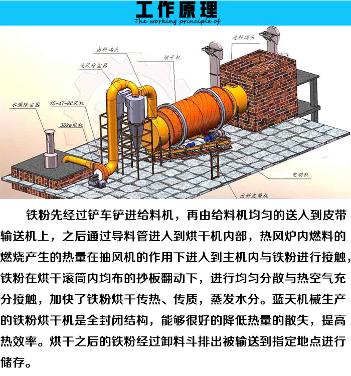 �F�ۺ�əC����ԭ��