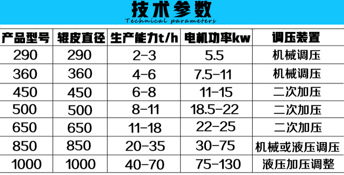 強(qiáng)力礦粉壓球機(jī)技術(shù)參數(shù)