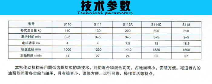 大型輪碾攪拌機技術(shù)參數(shù)
